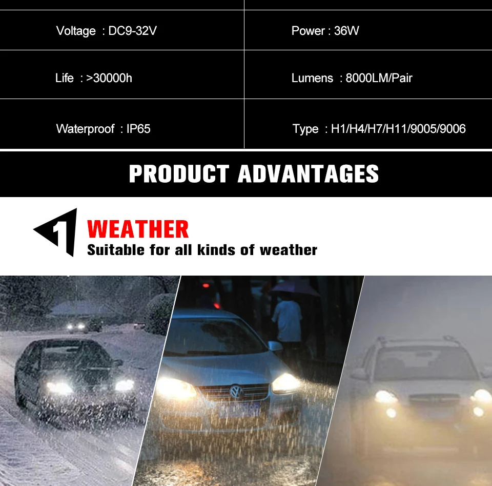 H7 H1 H4 H11 9005 HB3 HB4 9006 Car light canbus Headlight 12V COB LED Lamp 03