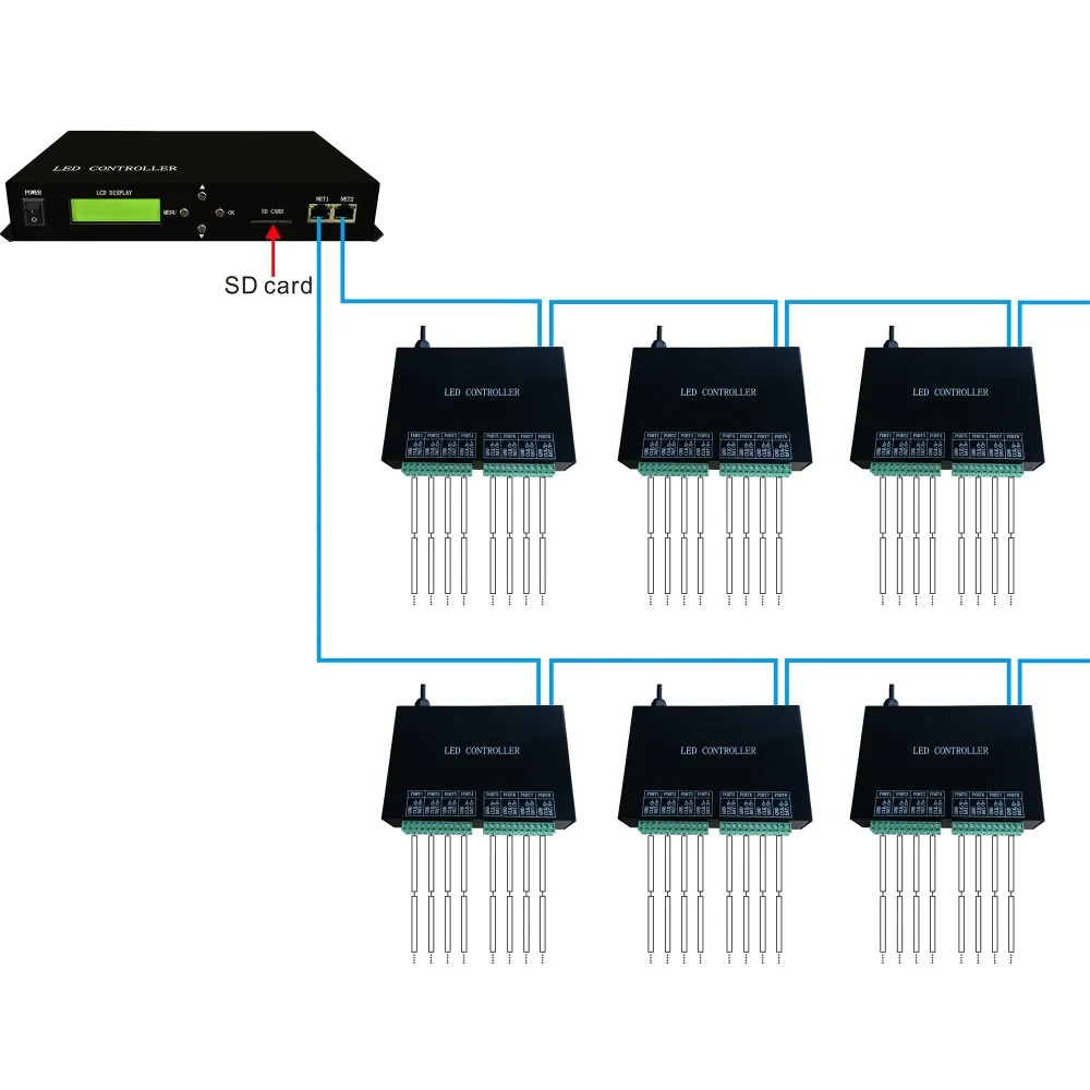 Светодиодный контроллер, полноцветный, использует протокол Ethernet, диск Макс 150000 пикселей, контроль Макс 255 рабов, поддержка DMX консоли