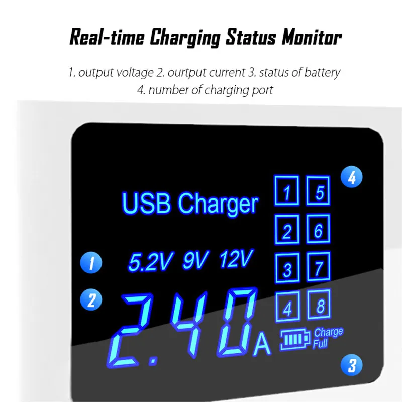 real-time display