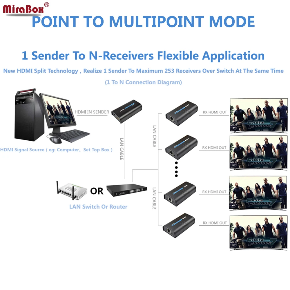 1080P 120m HDMI удлинитель по IP/TCP Cat5/Cat5e/Cat6 для проектора DVD STB Rj45 UTP/STP HSV373|hdmi extender|extender