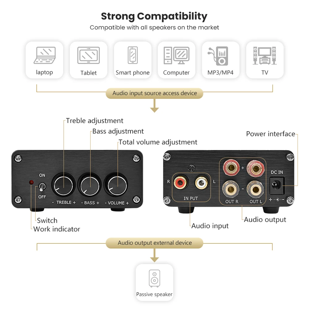 Усилитель звука AIYIMA 100 Вт * 2 Mini Hi Fi TPA3116 0 канальный усилитель мощности Цифровой
