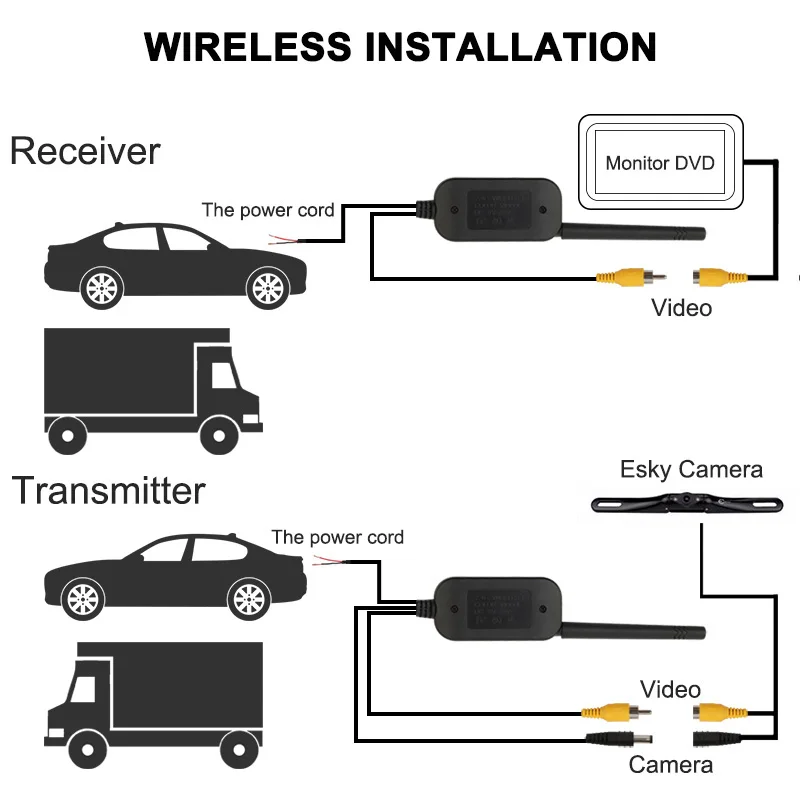 ANLUD 2.4Г передатчик для беспроводной камеры заднего вида, беспроводной видеопередатчик для автомобилей, автобусов, грузовиков, приемник для DVD монитора, диапазон 100м