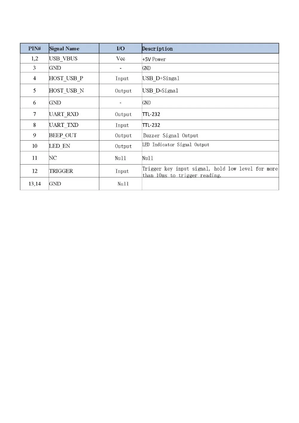 E2000 Pinout_2