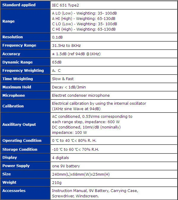 Цифровой шумомер 31.5 Гц до 8 кГц TES-1351B