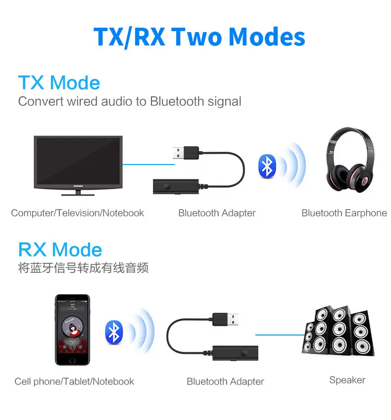 CALETOP Bluetooth приемник 3,5 мм стерео AUX беспроводной Bluetooth адаптер для автомобиля для телевизора для динамика