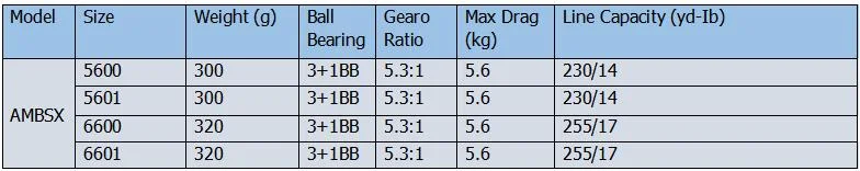 Abu Garcia Драммен SX 5600 5601 6600 6601 катушки 4BB 5,3: 1 12,5 кг сопротивления катушек спининга с катушка 6 Pin центробежный тормоз