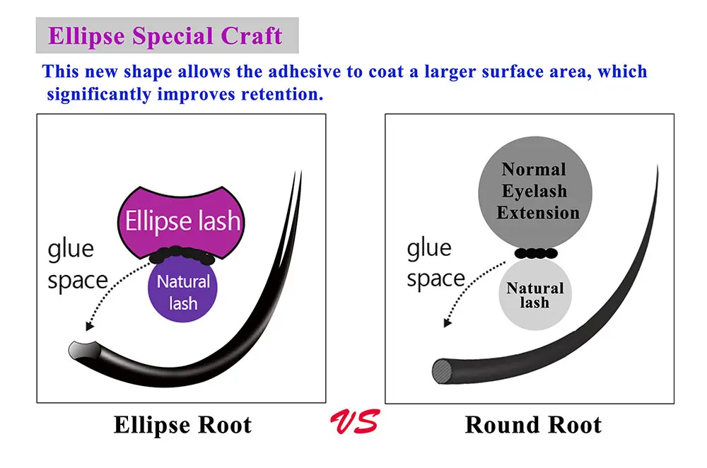 GLAMLASH 2 шт./партия, эллипс, плоские отдельные раздельные кончики для наращивания ресниц, натуральные мягкие ресницы, матовые накладные ресницы из норки, наращивание ресниц