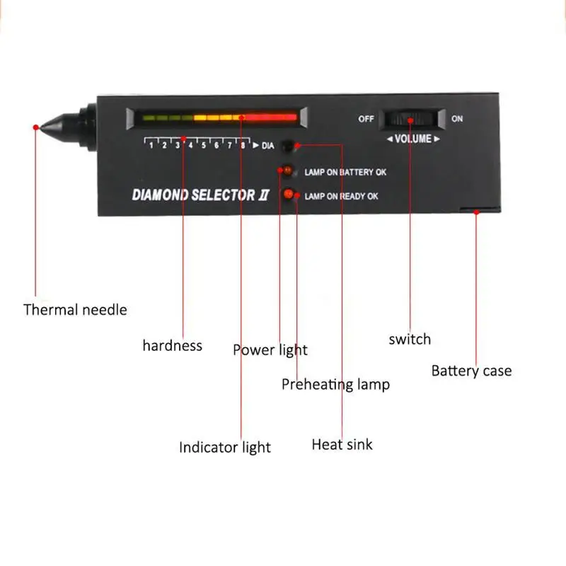 Алмазный тестер-Ручка V2 Профессиональный высокоточный драгоценный камень ювелирный селектор ватчер инструмент светодиодный Алмазный индикатор тестовая ручка