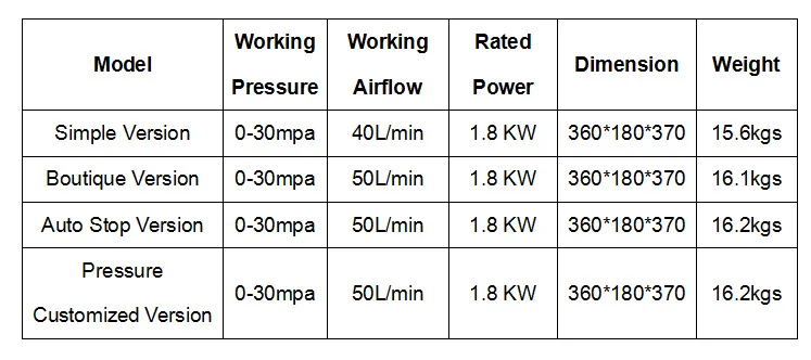 30Mpa воздушный насос высокого давления 220 В 300 бар 30MPA 4500PSI Воздушный насос высокого давления водяное охлаждение Электрический воздушный компрессор для пневматического пистолета