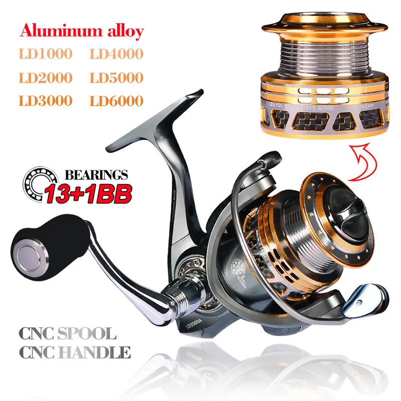 

PRO BEROS Aluminum alloy Fishing Reel 20KG Max Drag Sea Boat 1000-6000 Spinning Reel 14BB Stainless Steel Bearing Anti-Seawater