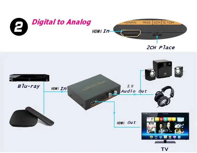 Детали о разделителе аналогового аудио конвертера 4K * 2K HDMI в + SPDIF RCA стерео L/R|extraction