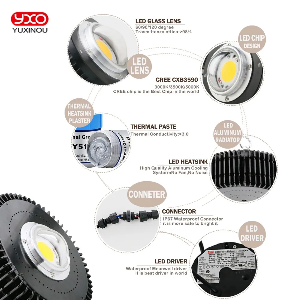 COB LED Grow Light полный спектр CREE CXB3590 100 Вт 13000LM HBG 100W лампа для помещений освещение