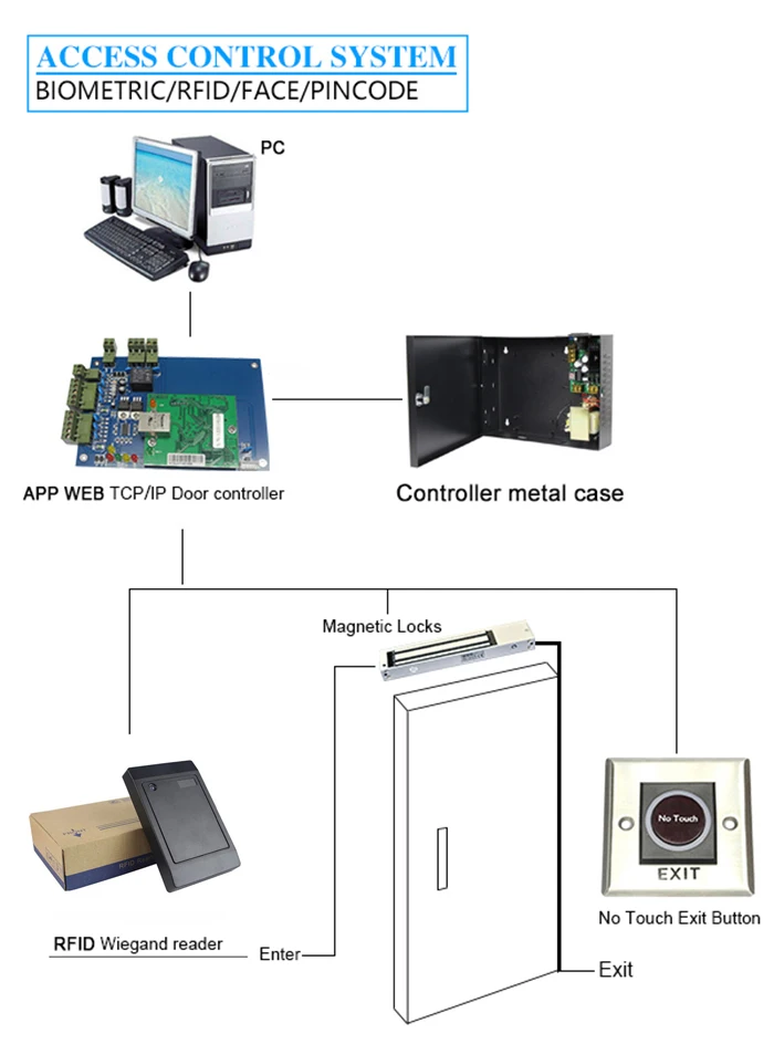 DWE cc rf контроля доступа Card Reader 13.56 мГц черный Wiegand RS232 RS485 дополнительно считыватель