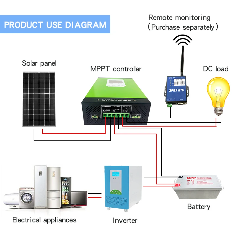 

mppt solar charge controller 50a solar panel regulator 12V 24V 48V LCD auto lithium-ion battery lead-acid cell 50A