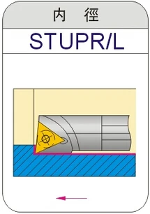S10K STUPR11/S12M STUPR11/S14N STUPR11/STUPL11/S16Q STUPR11/STUPL11 TPGT110302/TPG110304/TPMT110304/TPKN110302|tpkn|tpgxtpgt |