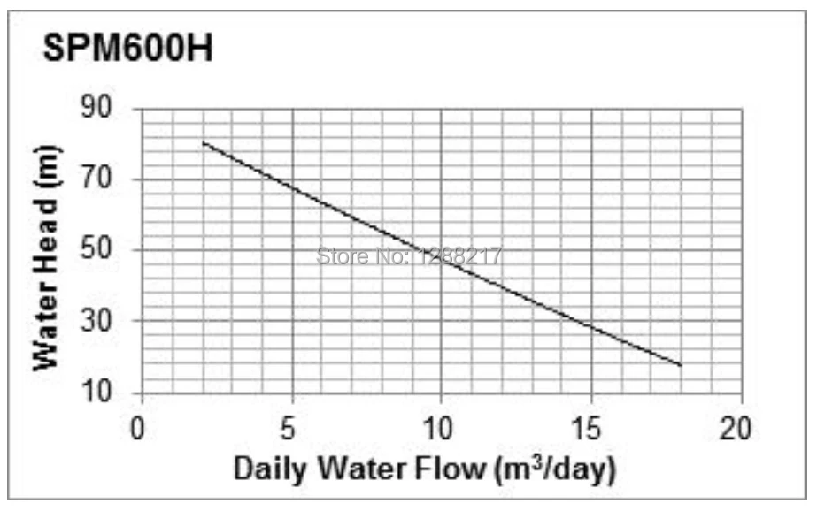 SPM600H3