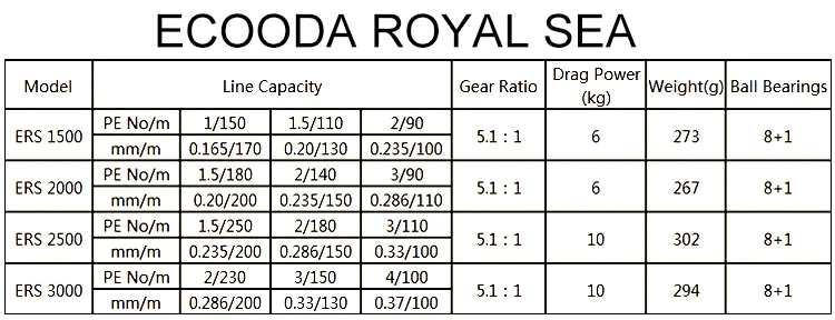 ECOODA королевская морская спиннинговая Рыболовная катушка с металлическим корпусом, два алюминиевых катушки, катушка для соленой и пресной воды с открытым лицом ERS1500/2000/3000