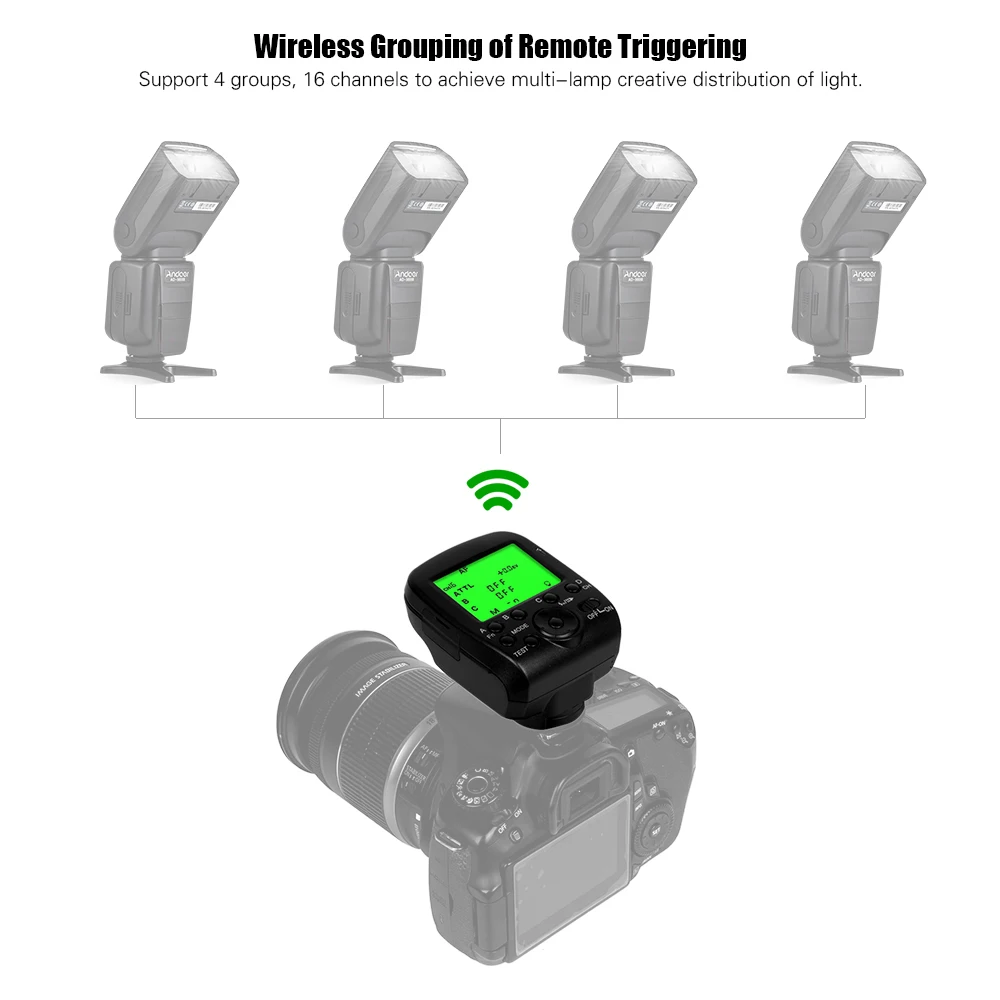 TRIOPO G1 Dual ttl беспроводной триггер с широкоформатным ЖК-дисплеем 2,4G Беспроводная передача 16 каналов для Canon Nikon серии