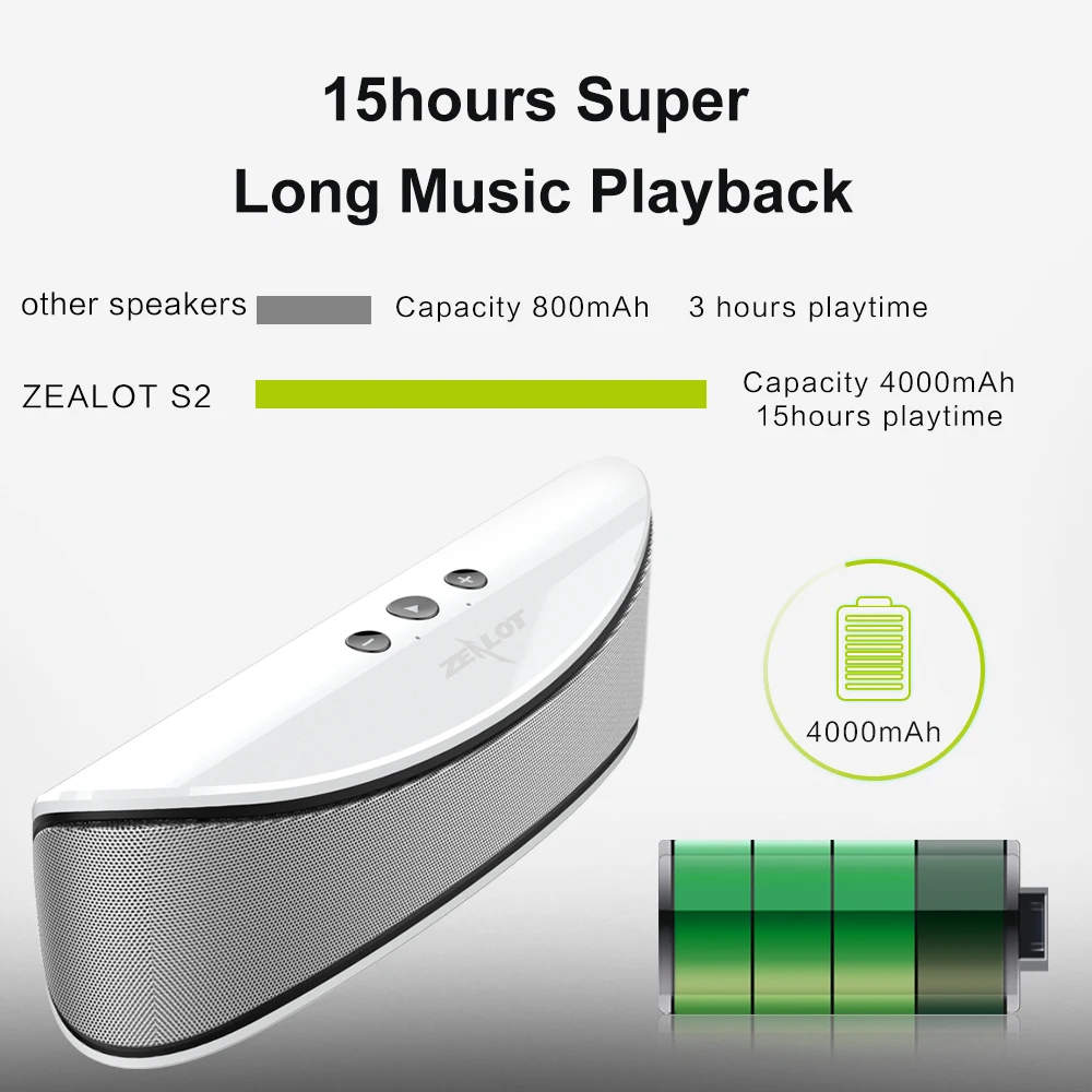 Zealot S2 Hifi портативный Bluetooth 4,0 беспроводной динамик Поддержка TF карты/USB привод автомобильные вечерние акустические системы 3D стерео музыка