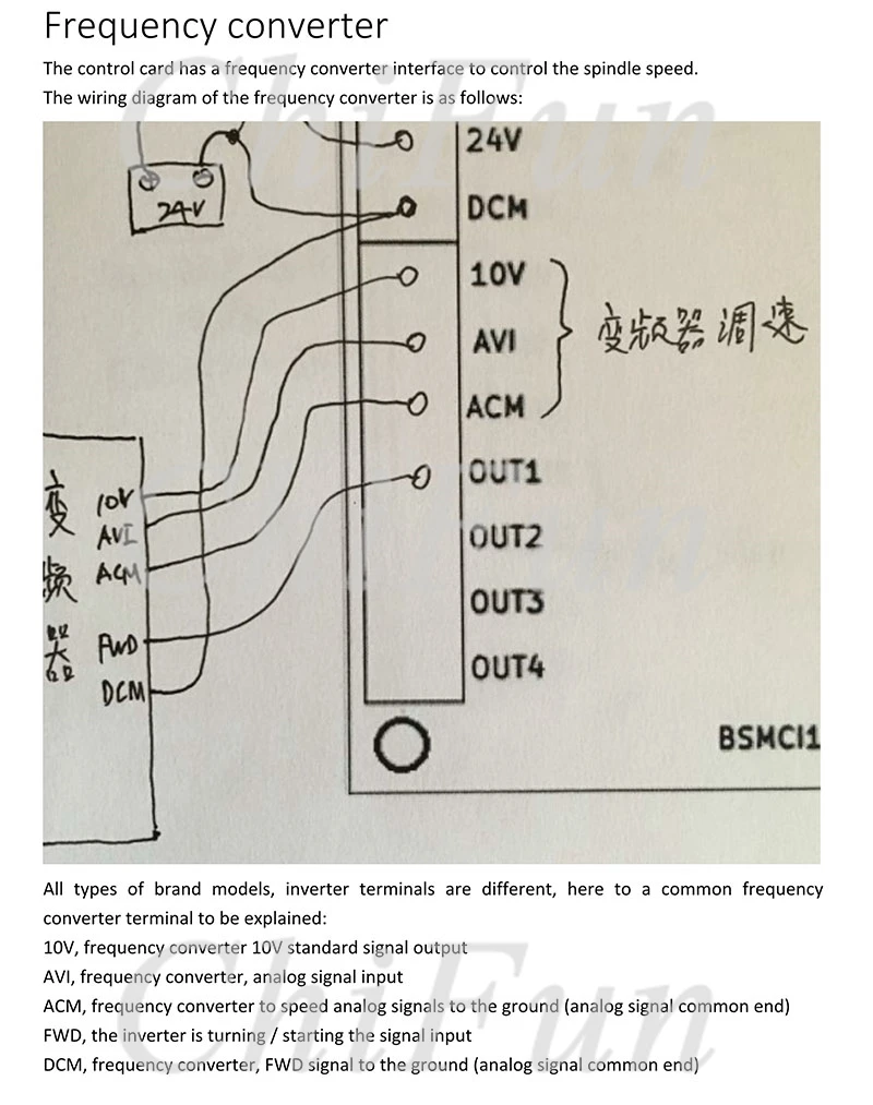 Industrial Ethernet interface Mach3 motion control card manual_7