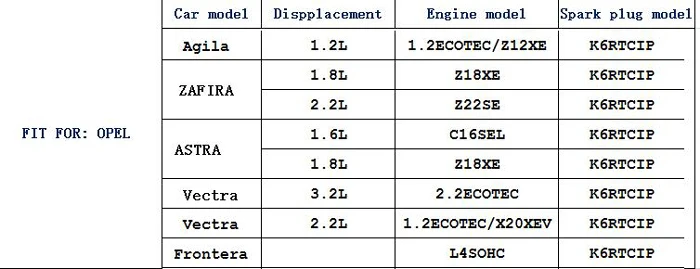 Иридиевый сплав свечи свечения свечи для Opel Agila Zafira Astra Vectra Frontera 2.2L 3.2L 1.8L 1.8L 1.2l зажигания двигателя 4 шт