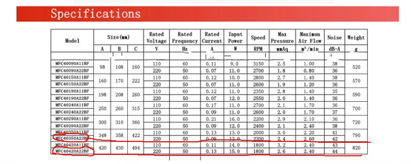 Вентилятор поперечного потока 40*420 мм/40*350 мм AC220V вентилятор из алюминиевого