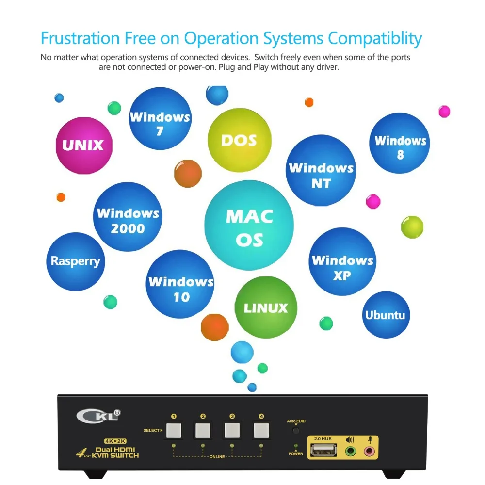 4in 2out(дублированный дисплей) HDMI KVM переключатель с аудиовыходом микрофона, CKL-94HUA