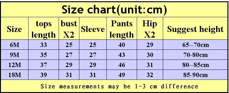 size
