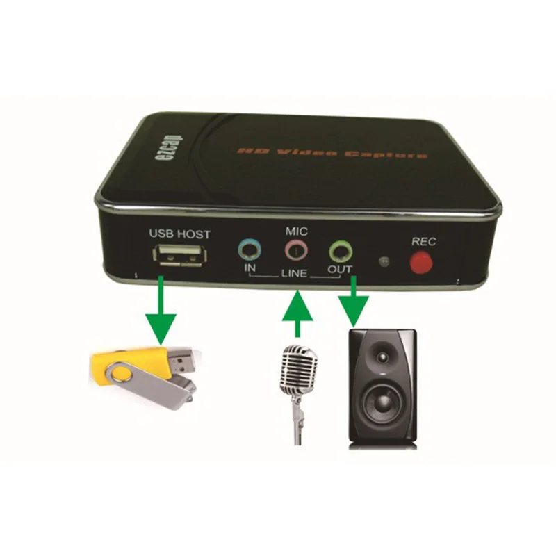Ezcap 280 HD захват игр модуль захвата видео 1080P HDMI/Ypbpr рекордер Ezcap280 для Wii/Xbox 360/ PS4/PS4 DVD