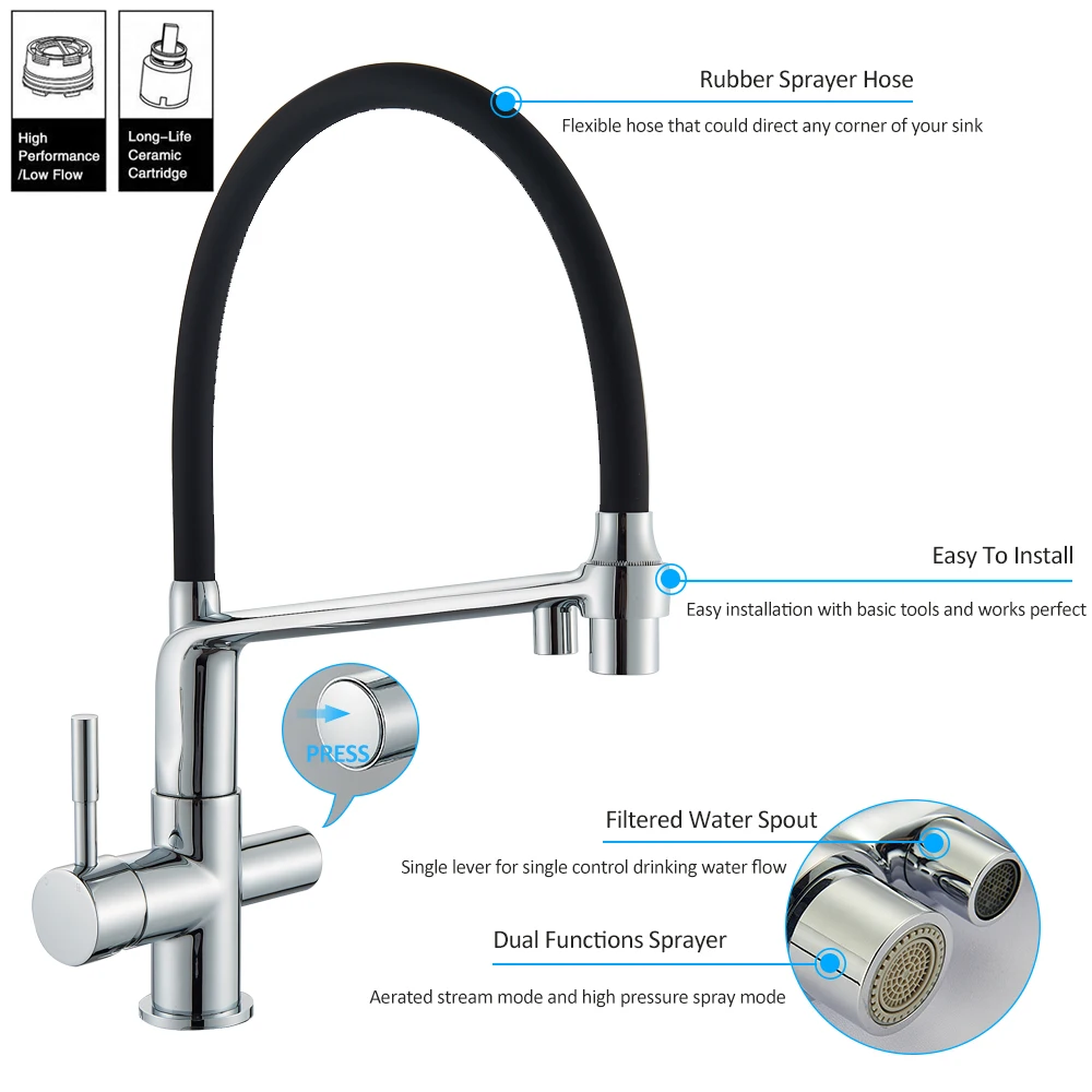 quyanre wanfan gappo pure water kitchen faucet dual handle mixer tap dual spout filter water pull out spray with 2 function water flow kitchen sink faucet5