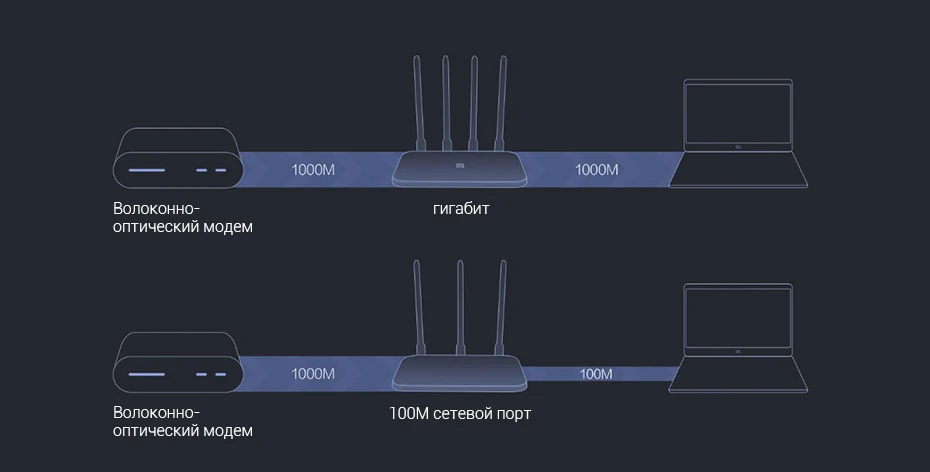 Глобальная версия Xiaomi Mi маршрутизатор 4A Gigabit Edition 1000M 2,4 GHz+ 5GHz WiFi 16MB rom+ 128MB DDR3 с высоким коэффициентом усиления 4 антенный Контроль приложения