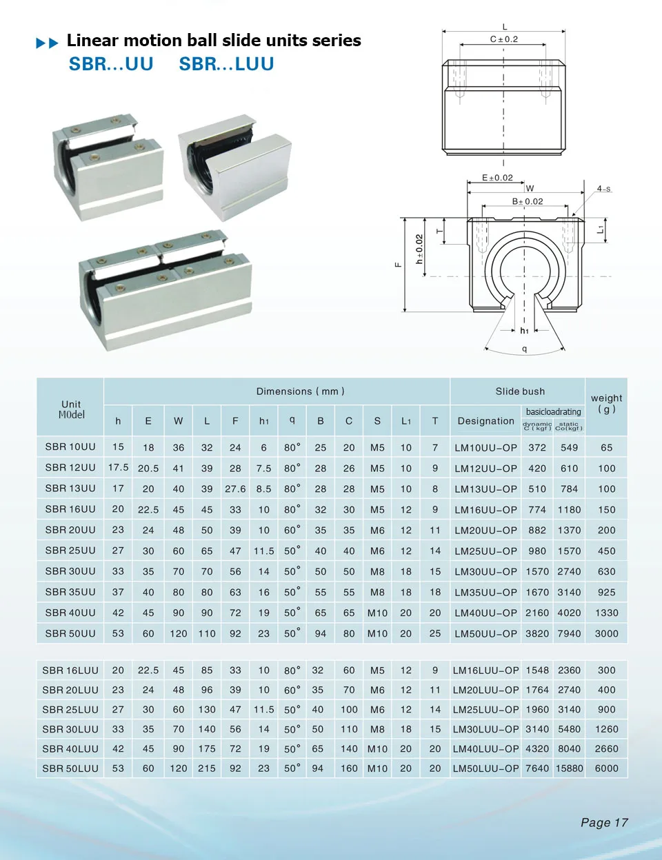 2Set SBR12 300 400 500 600 800 1000 1200 1300 1500mm Fully Supported Linear Rail Slide Shaft Rod With 4Pcs SBR12UU Bearing Block