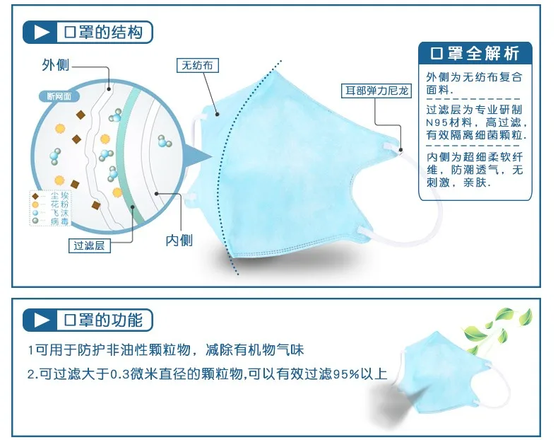 Тонкая одноразовая маска с активированным углем анти PM2.5 анти-туман и дым, пыль-защита дышащая