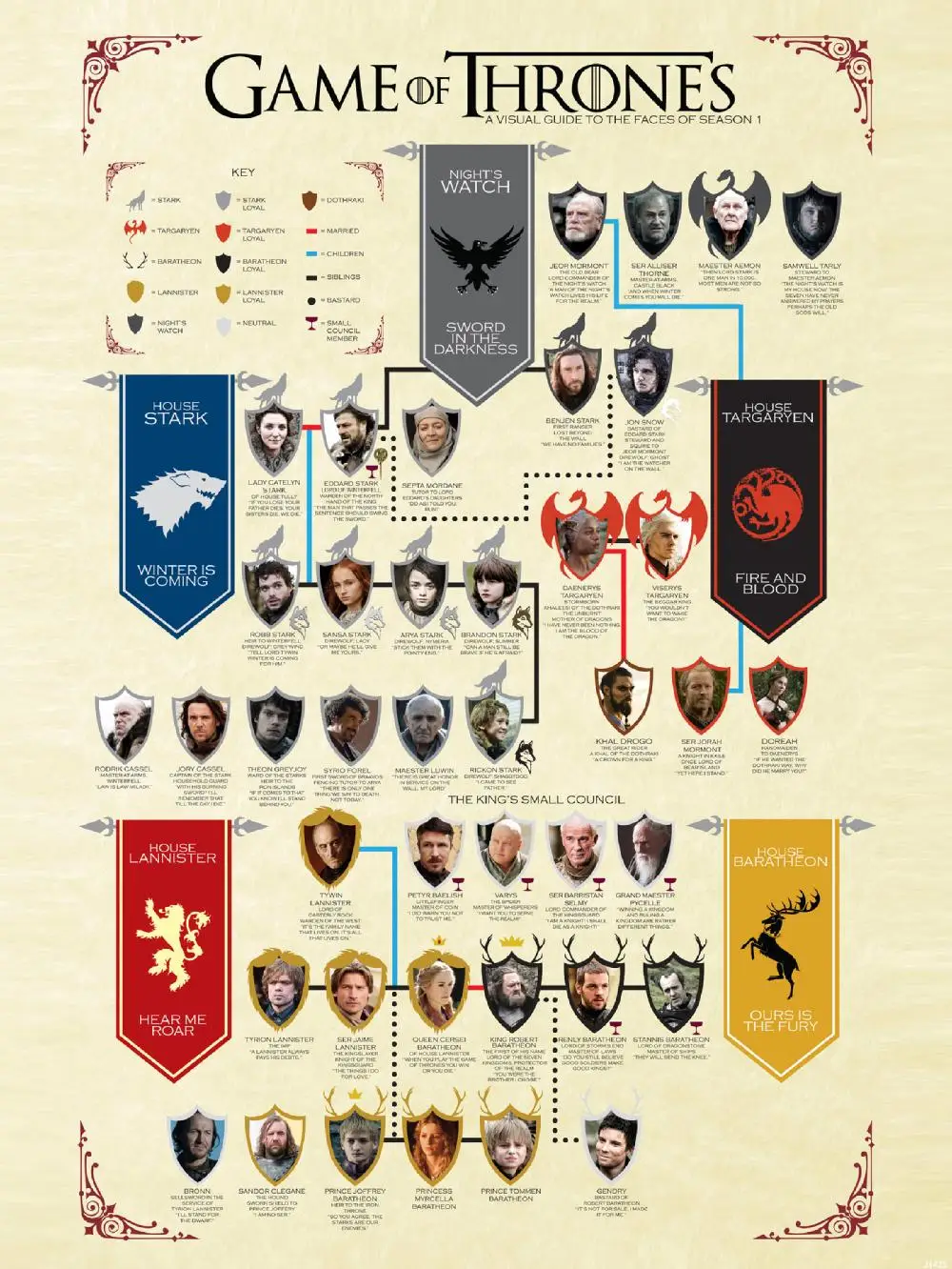 Game of Thrones Characters Guide Poster 50x75cm Free Shipping Canvas