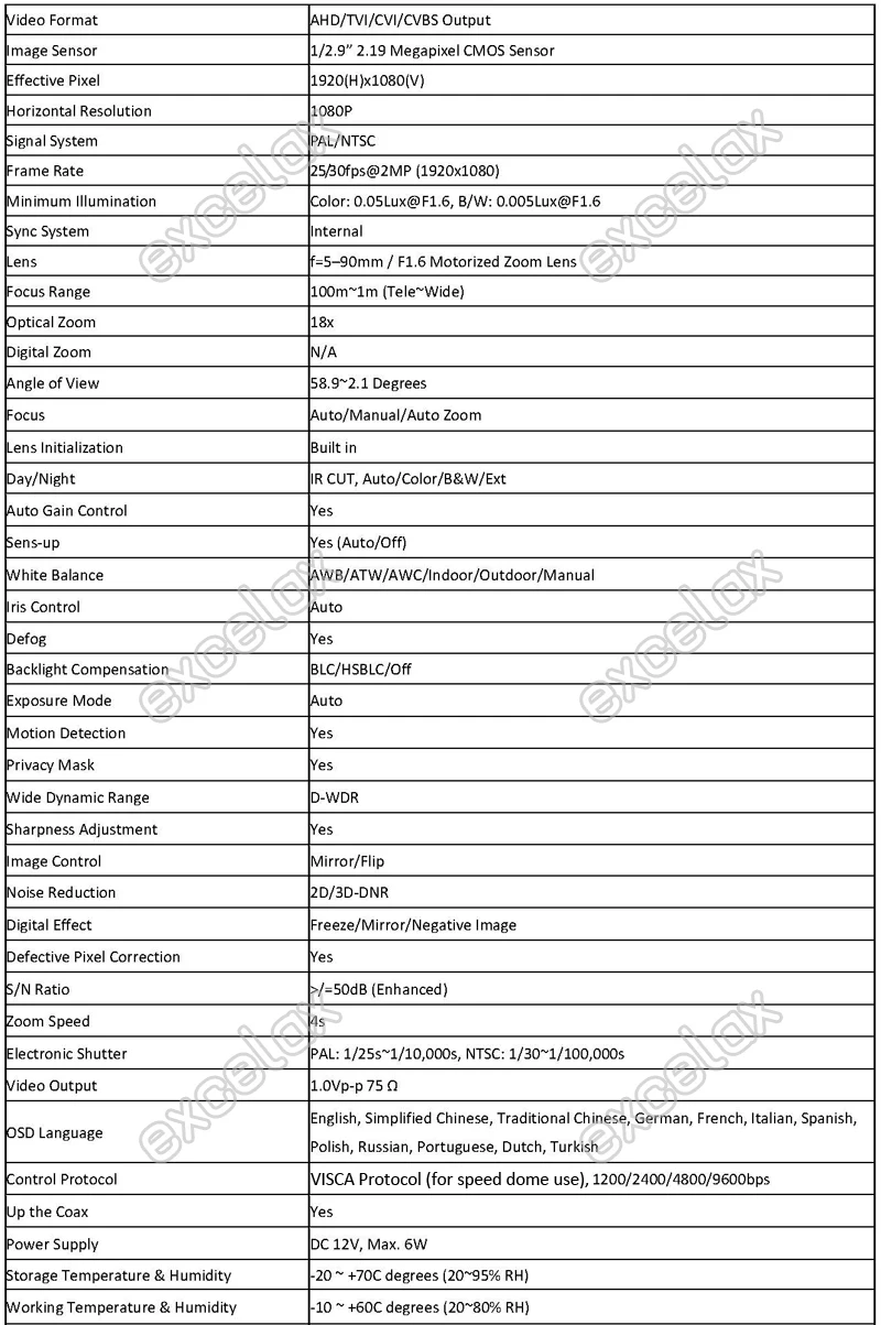 4-In-1 Zoom CameraDatasheet