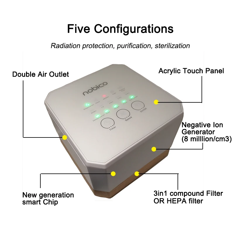 Nobico, новинка, мини очиститель воздуха, настольный, с отрицательными ионами, HEPA фильтр, ионизатор воздуха, 3 режима, очиститель воздуха, деревянный, зерна, 100 V-240 V