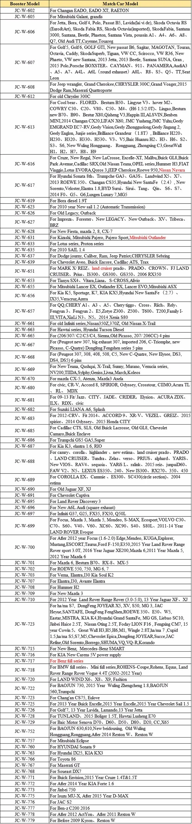 match car model sheet