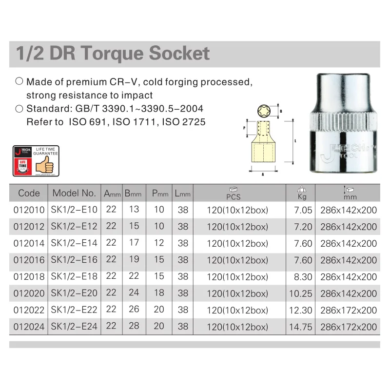 1-2 torx metric socket size 1