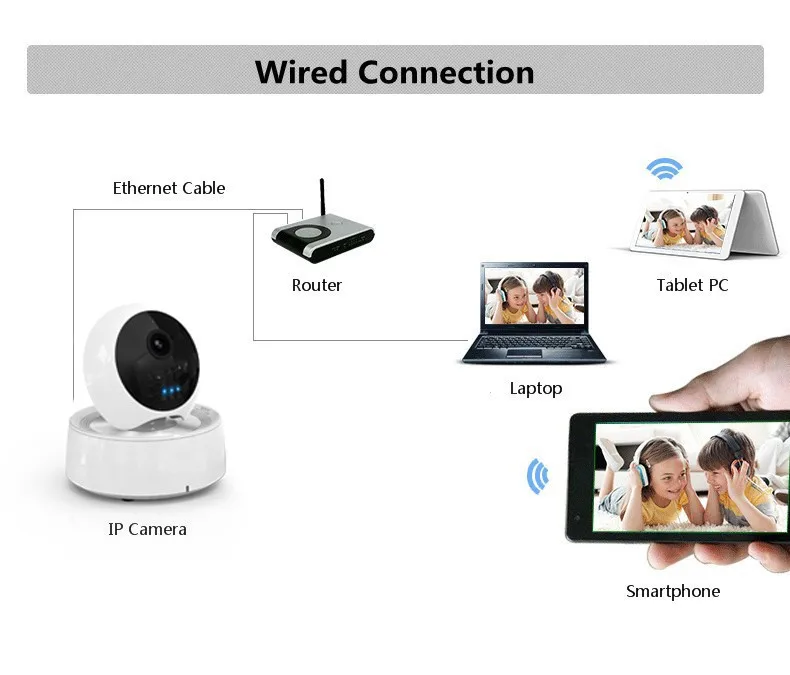 cube ip camera 005