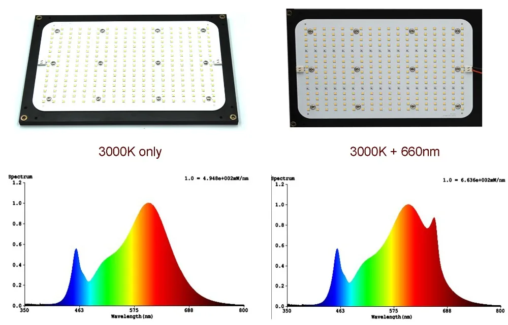 Quantum board светодиодный свет для выращивания 120 Вт 240 Вт с LM301B 288 шт. 3000 К белый микс красный чип полный спектр Veg/Цветение state Meanwell драйвер