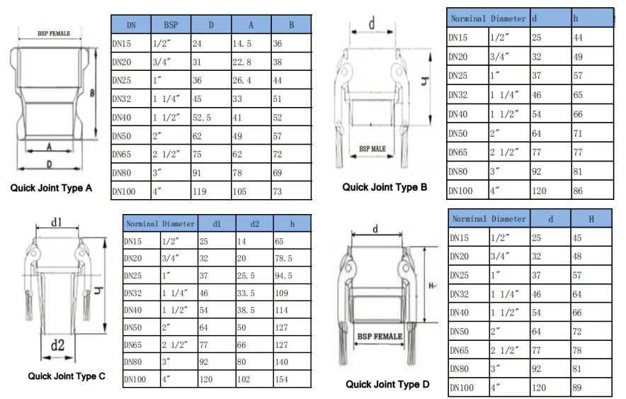 Camlock муфты из нержавеющей стали фитинги Camlock Homebrew 1/" до 4" MPT FPT Barb Camlock SS304