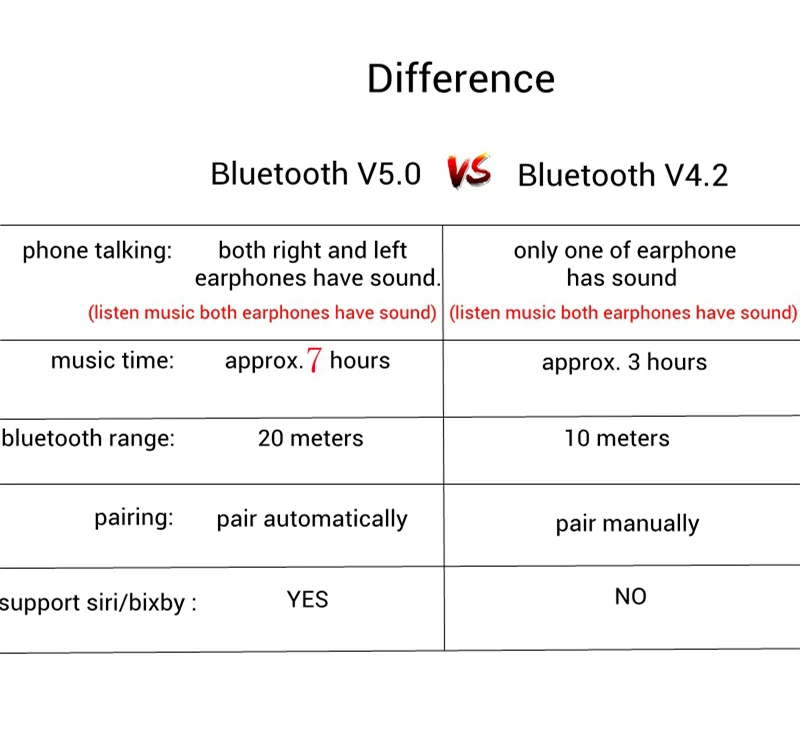 HANTOPER Q5 TWS двойные наушники Bluetooth 5,0 стерео гарнитура беспроводная гарнитура мини беспроводные наушники с зарядным устройством