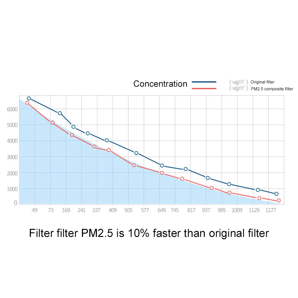 Дропшиппинг PM2.5 фильтрующий элемент Сменный фильтр современный модный