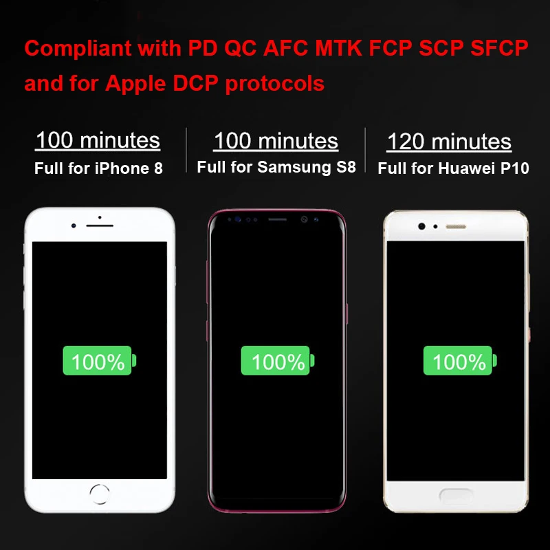 72 W USB نوع C تسليم الطاقة شاحن سيارة PD QC 3.0 سريعة تهمة سريع آمن المحمول هاتف لوحي محمول MP3 GPS شحن 2ABF