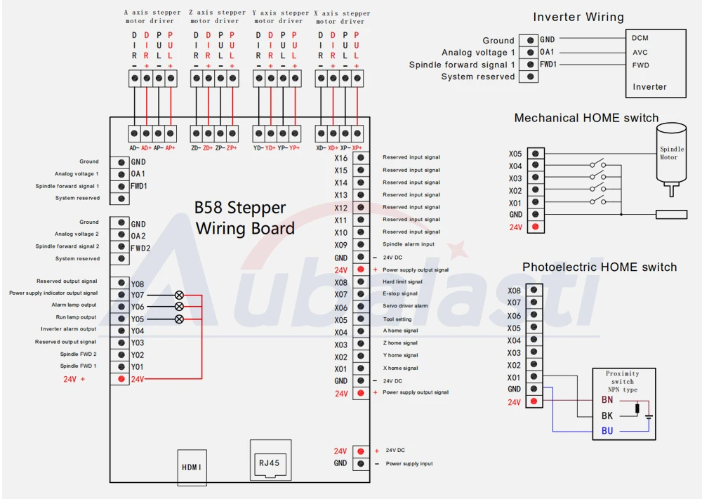 5 дюймов многоцветный 3-4 оси ЧПУ DSP контроллер B15 B57 B58 поддержка шагового двигателя Серводвигатель ATC инструмент смены цилиндра мульти-головки