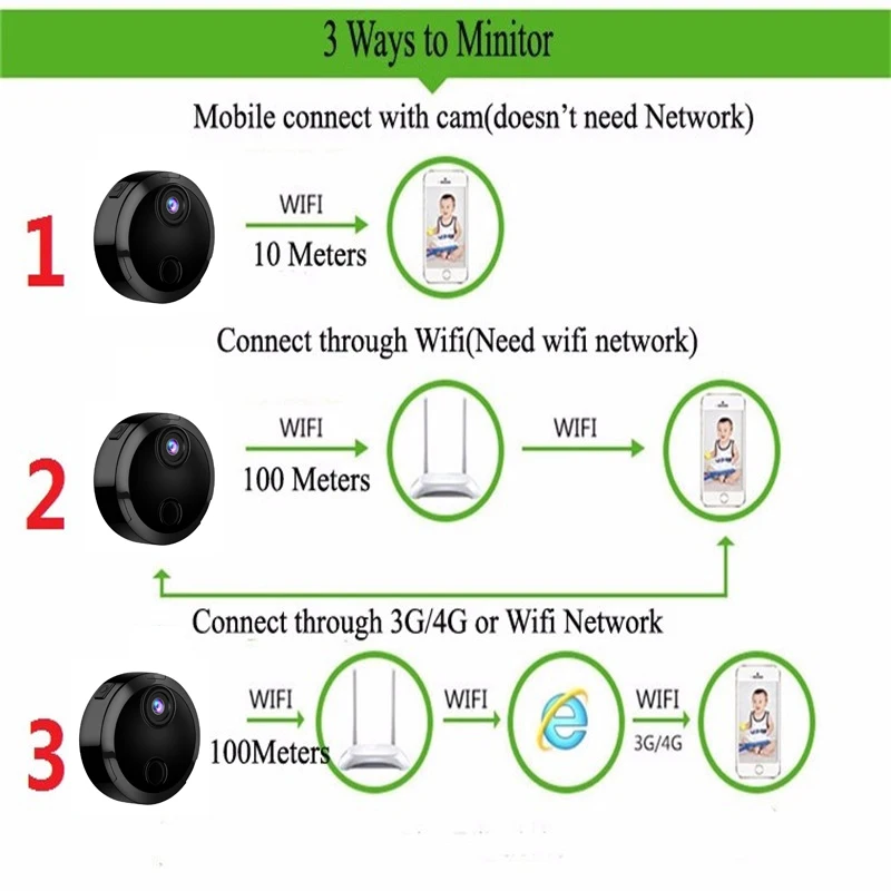 Мини-камера 1080P Wifi IP Сетевая камера с датчиком инфракрасного ночного видения с поддержкой движения Скрытая TFcard Запись видео для автомобиля DV