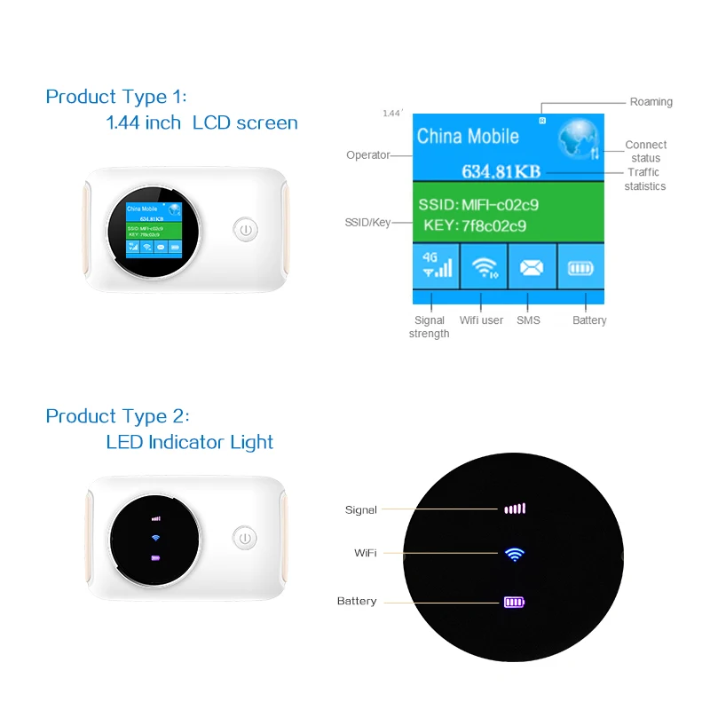4G Wifi Router Car Mobile Wifi Hotspot Wireless Broadband Mifi Unlocked Modem With Sim Card Slot