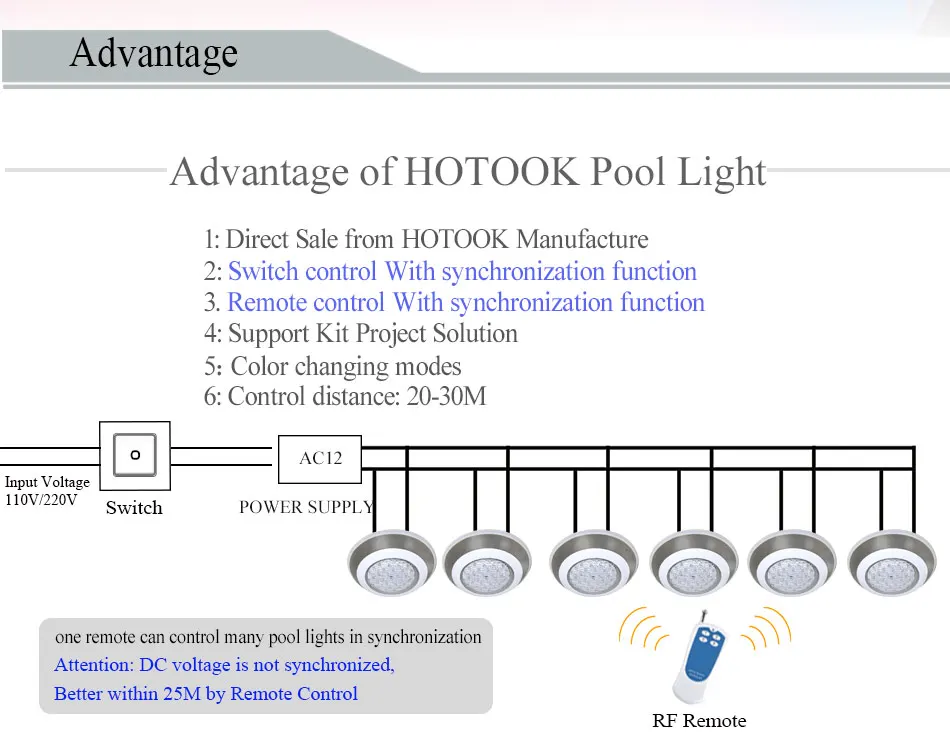 RGB LED luz Piscina IP68 montado en la pared de la lámpara Piscina IP68 AC12V Focos Zwembad fuente bajo el agua al aire libre iluminación de estanque RGB LED luz Piscina IP68 montado en la pared de la lámpara Piscina IP68 AC12V Focos Zwembad fuente bajo el agua al aire libre iluminación de estanque