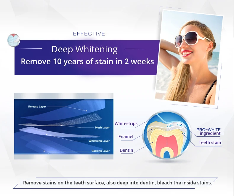 Набор для отбеливания зубов с 3D белыми эффектами для удаления пятен на 14 лет с эмалью-безопасный ингредиент