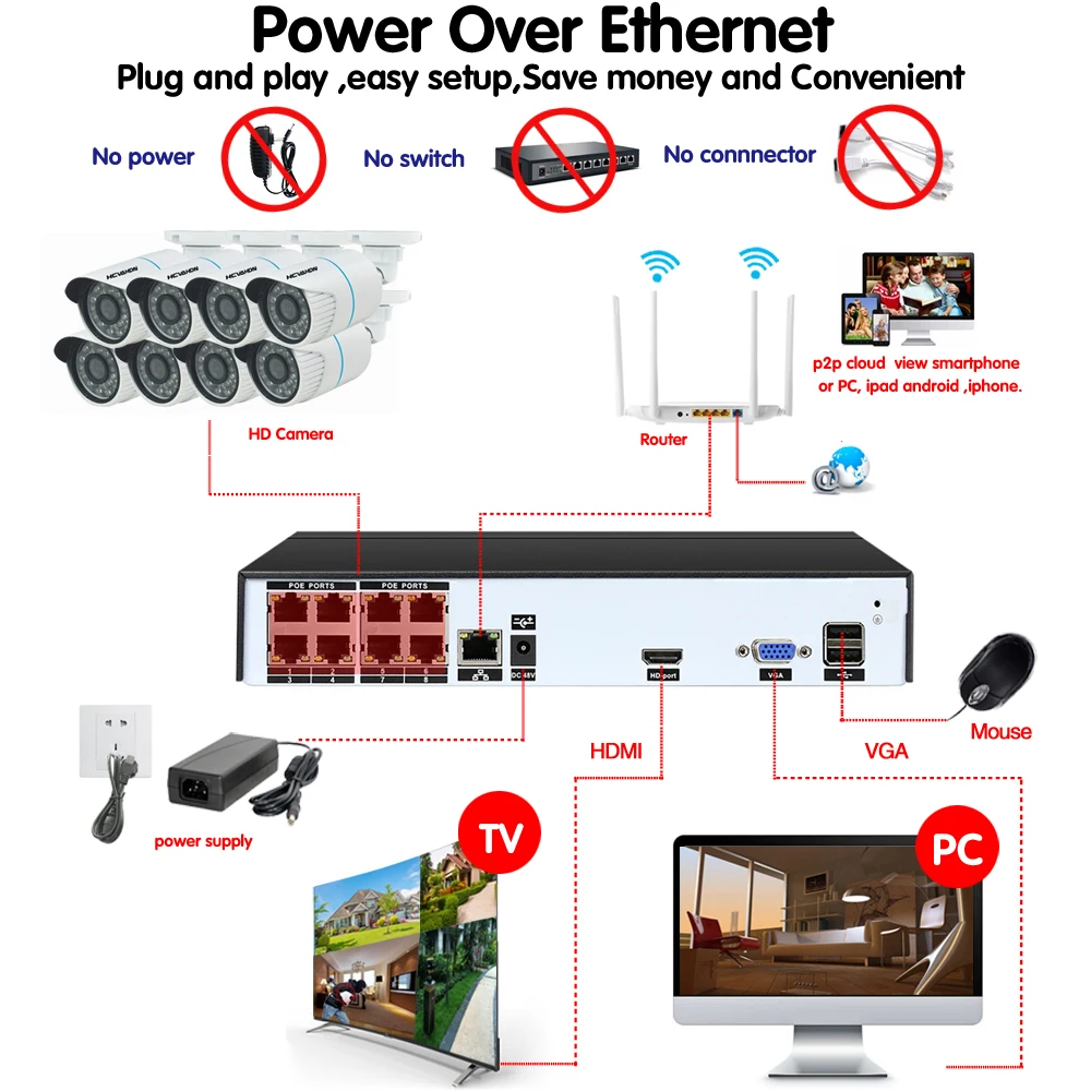 8CH 5MP 1080 P CCTV Камера Системы POE NVR Kit 4 K HDMI 4.0MP ip камера видеонаблюдения с поддержкой Wi